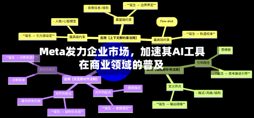 Meta发力企业市场	，加速其AI工具在商业领域的普及-第2张图片