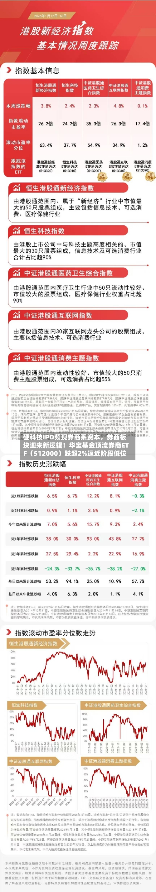 硬科技IPO频现券商系资本，券商板块迎来新逻辑！华宝基金顶流券商ETF（512000）跌超2%逼近阶段低位-第3张图片