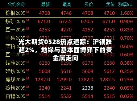光大期货0528热点追踪：沪银跌超2%，地缘与基本面博弈下的贵金属走向-第2张图片